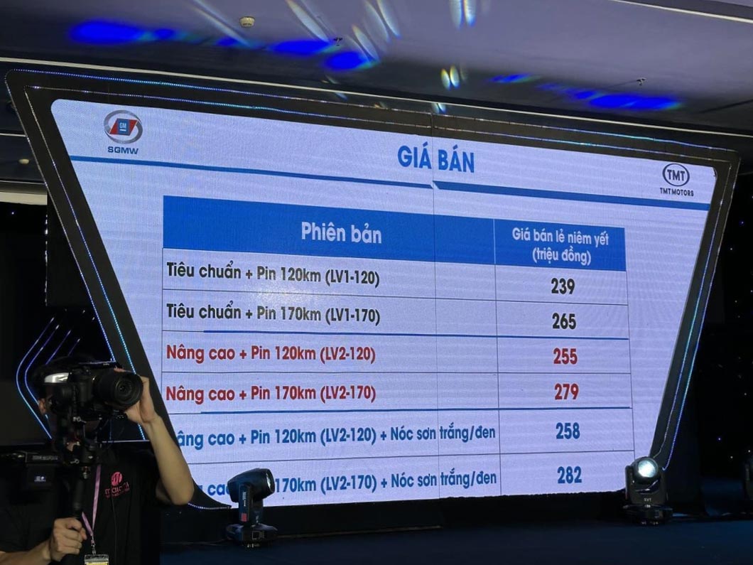 Wuling HongGuang Mini
EV chính thức mở bán tại Việt Nam: Giá chỉ từ 239 triệu
đồng, sạc ở mọi ổ điện dân dụng