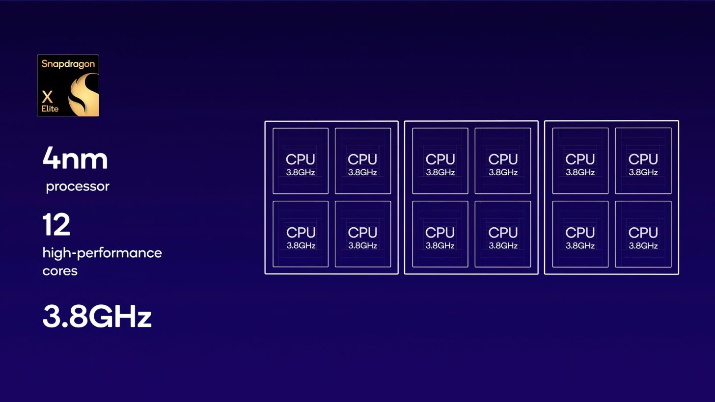 Snapdragon X Elite:
CPU chạy Windows ARM của Qualcomm ra mắt, hiệu năng đánh bại
Apple M2 Max, tiết kiệm năng lượng vượt bậc Intel và AMD